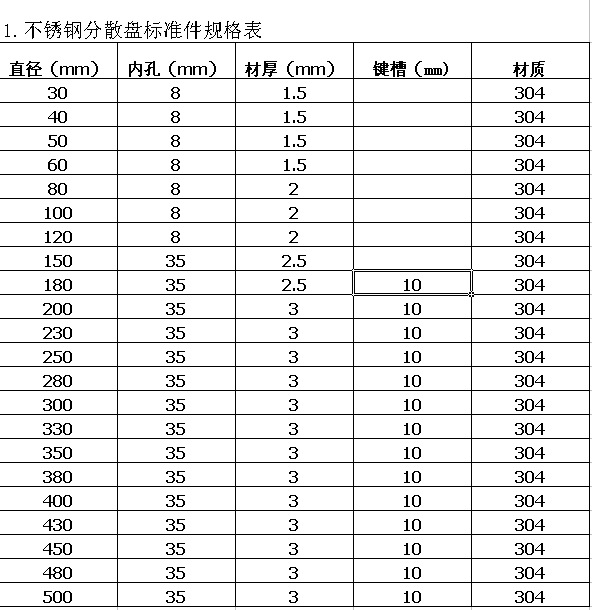 分散盘规格表